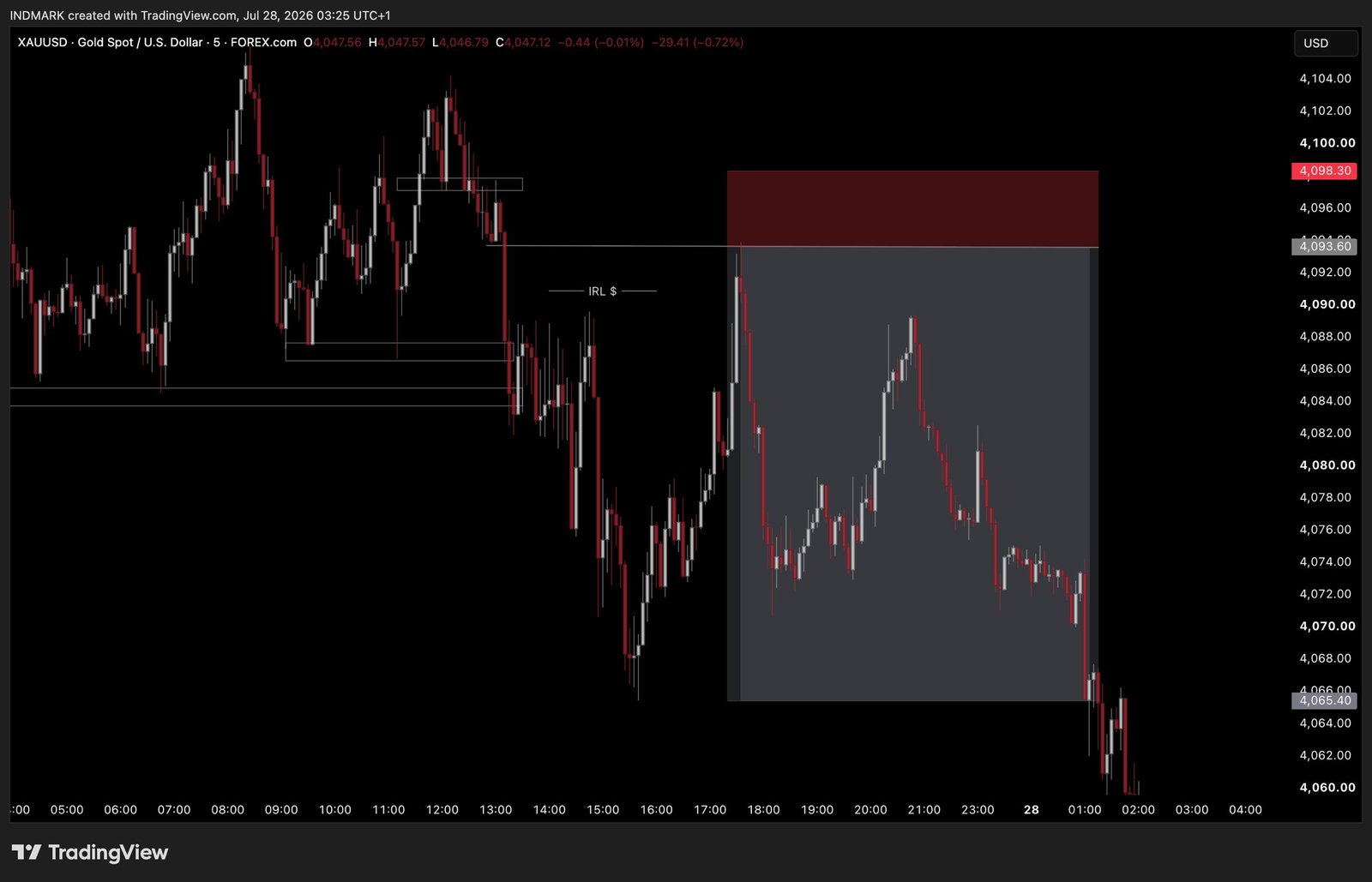 XAU/USD Liquidity Reversal Trade Example - 1:6 RR