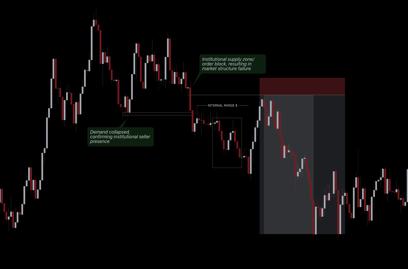XAUUSD Liquidity Reversal Trade Example - 1:8 RR